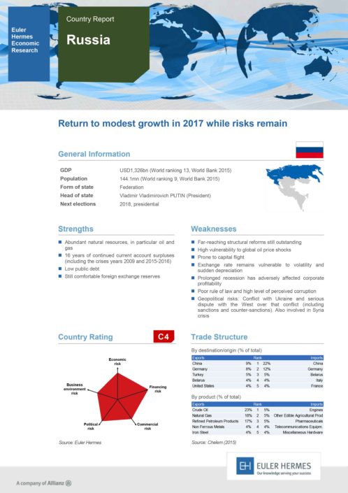 Country Report - Russia