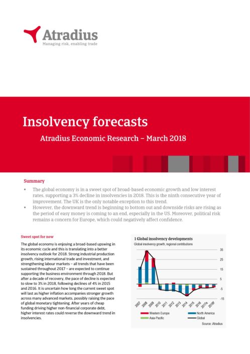 Economic Research - Insolvency forecasts