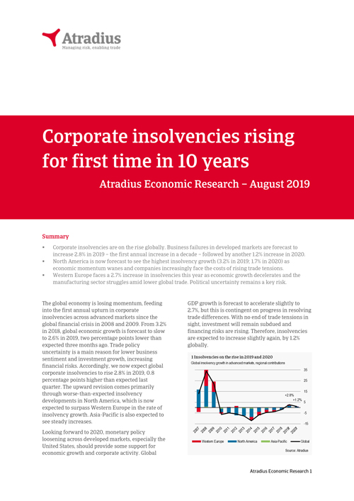 Corporate insolvencies rise for first time in 10 years